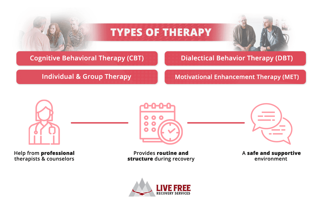 Common Types of Therapy for Addiction Treatment